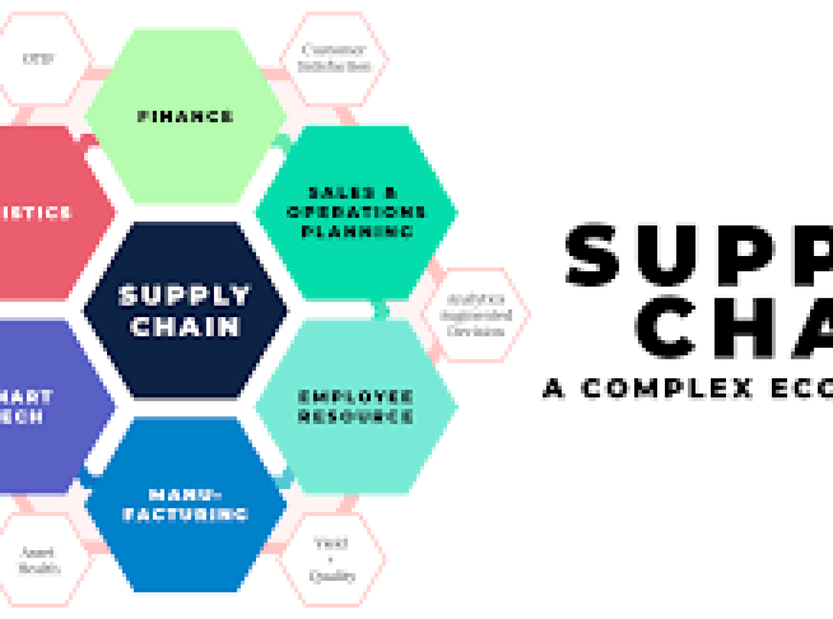 Post-Covid World: Realignment of Supply Chain in Textiles & Clothing